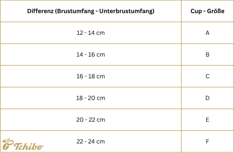 Tabelle: Brustumfang-Differenz zu Cupgrößen A–F