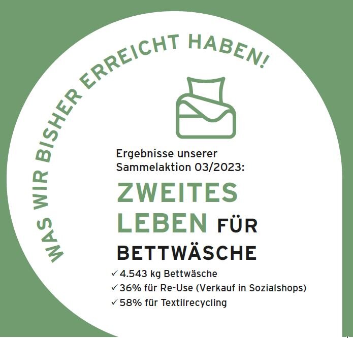 Grafik: Zweites Leben für Bettwäsche, Recycling