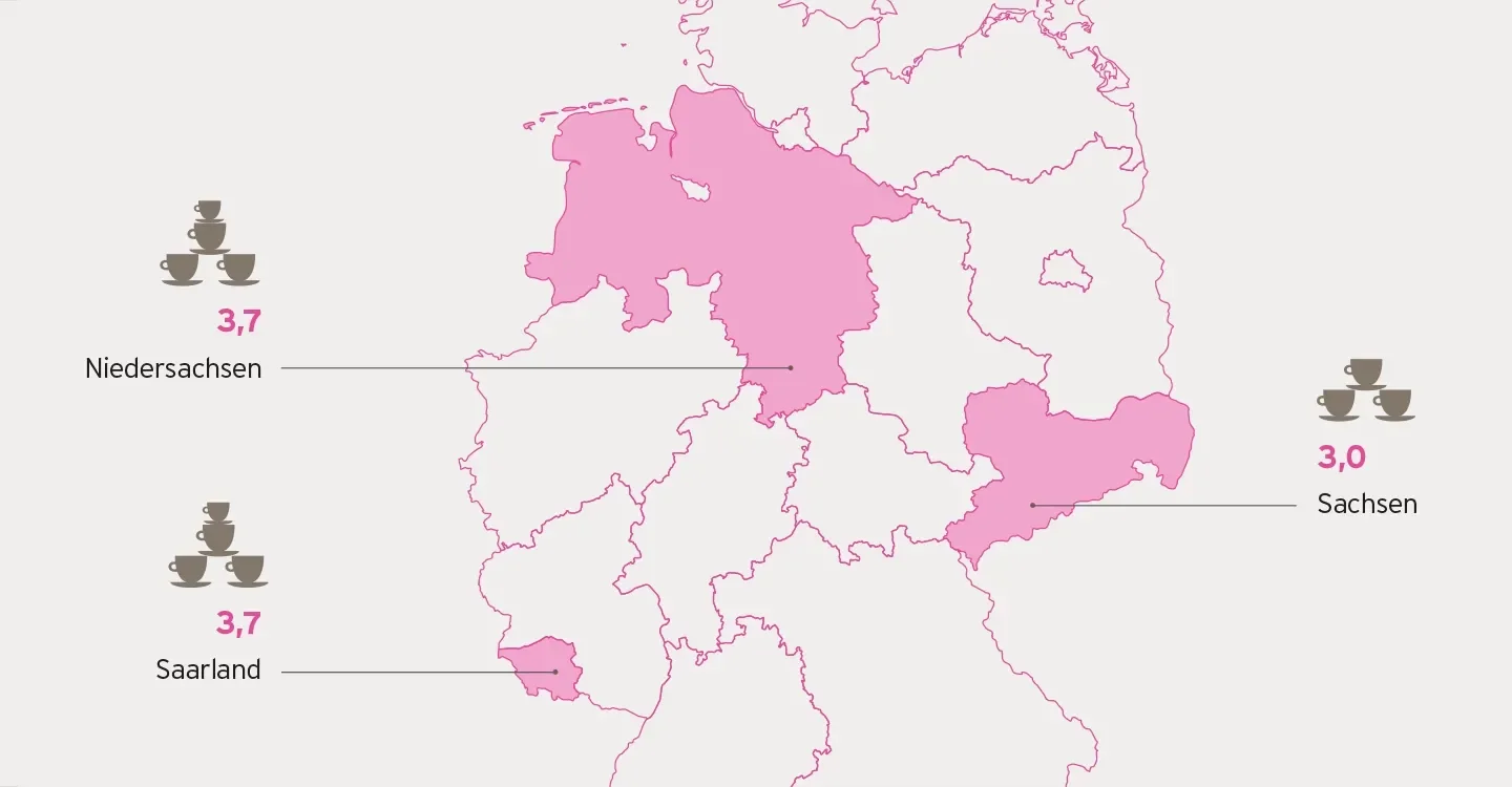 Das Bild ist in drei Spalten geteilt. Links ist ein graphisch dargestellter Mensch zu sehen mit einer Denkblase. Dort steht "23% beim Spazierengehen". In der mittleren Spalte ist eine Kaffeetasse mit einer Denkblase in der "36% bei einem Kaffee" steht. In der rechten Spalte ist eine Toilettenpapierrolle zu sehen. In ihrer Denkblase steht: "9% auf der Toilette". Blass im Hintergrund ist eine Glühbirne zu sehen.