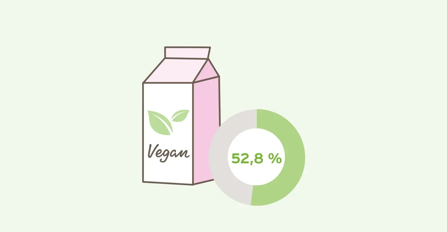 Das Bild ist in drei Spalten geteilt. Links ist ein graphisch dargestellter Mensch zu sehen mit einer Denkblase. Dort steht "23% beim Spazierengehen". In der mittleren Spalte ist eine Kaffeetasse mit einer Denkblase in der "36% bei einem Kaffee" steht. In der rechten Spalte ist eine Toilettenpapierrolle zu sehen. In ihrer Denkblase steht: "9% auf der Toilette". Blass im Hintergrund ist eine Glühbirne zu sehen.