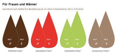 Wer trinkt was