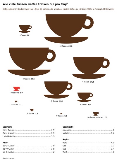 Kaffeereport 2016