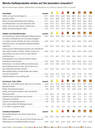 Kaffeereport 2016