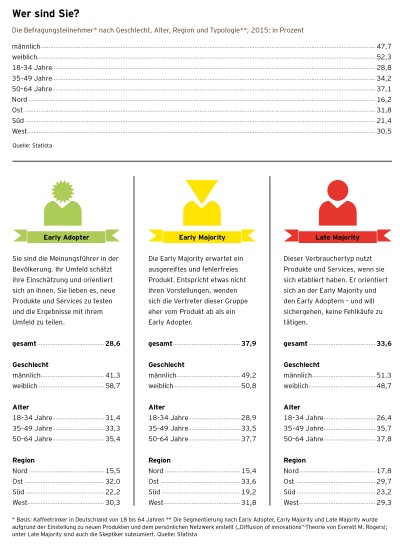 Kaffeereport 2016