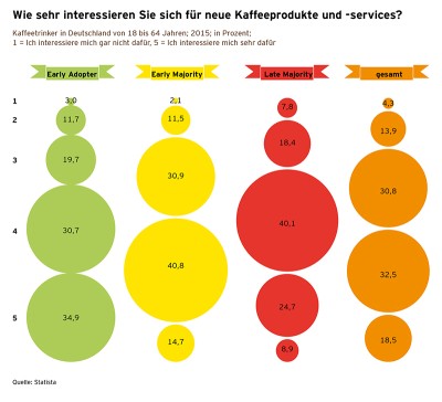 Kaffeereport 2016