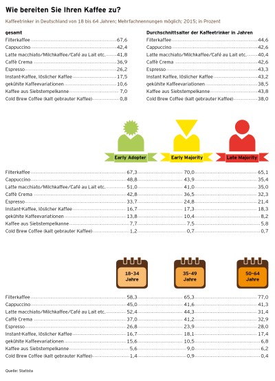Kaffeereport 2016