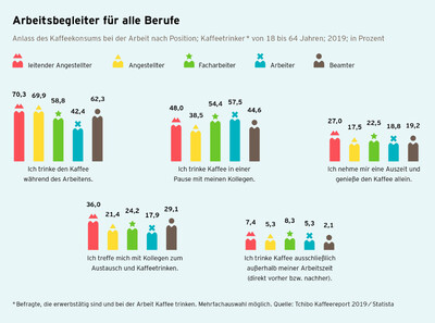 Kaffeereport 2019 Grafik