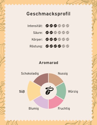 Kaffee-Geschmacksprofil mit Aromarad