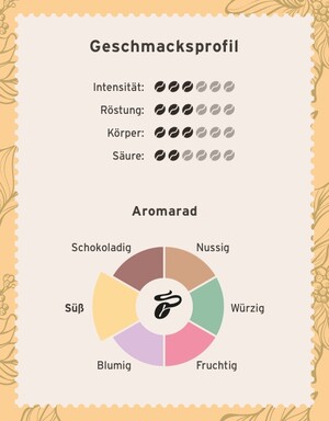 Link: Großansicht des Bildes - Bildinhalt: Geschmacksprofil mit Intensität, Röstung, Aromarad
