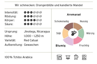 Kaffeeprofil: Nussig, würzig, blumig, fruchtig
