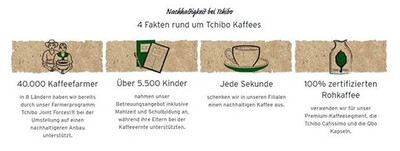 Infografik: Nachhaltigkeitsfakten zu Tchibo Kaffee