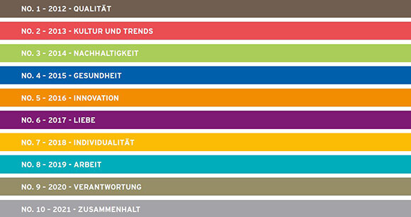 Bunte Jahresbalken 2012–2021 mit Themenwörtern