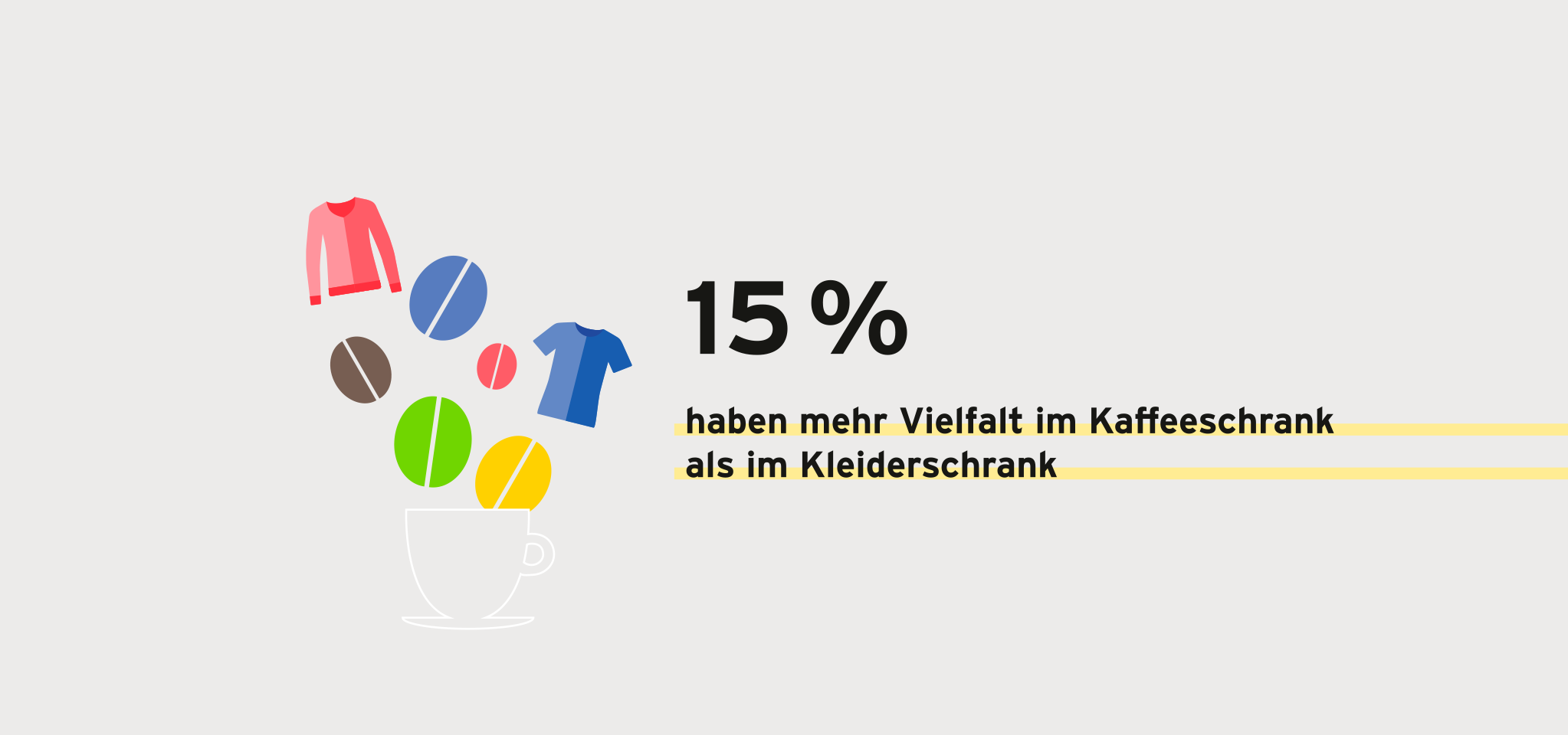 Grafik: 15 % mit mehr Vielfalt im Kaffeeschrank