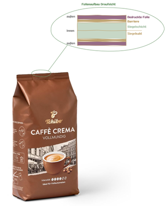 Tchibo Caffè Crema Kaffeepackung mit Folienaufbau