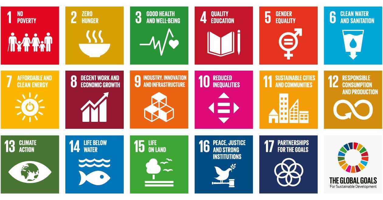SDGs