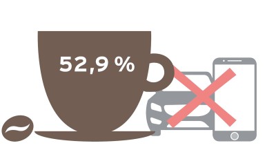 Kaffeereport 2021 Icon Unverzichtbarkeit